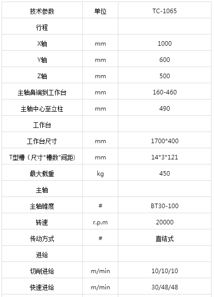 高速钻攻机 TC-1065(图1)