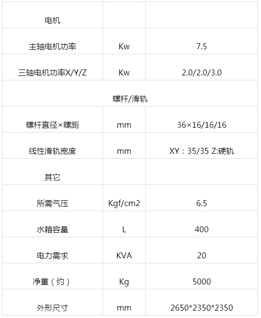 两線(xiàn)一硬加工中心 VL-850H(图3)