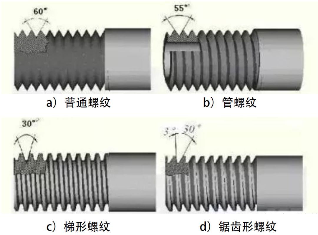 粗牙与细牙螺纹，如何选择(图2)