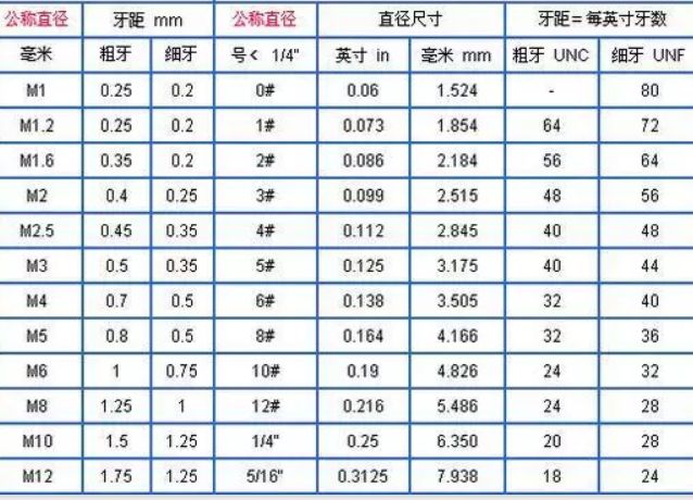 粗牙与细牙螺纹，如何选择(图3)