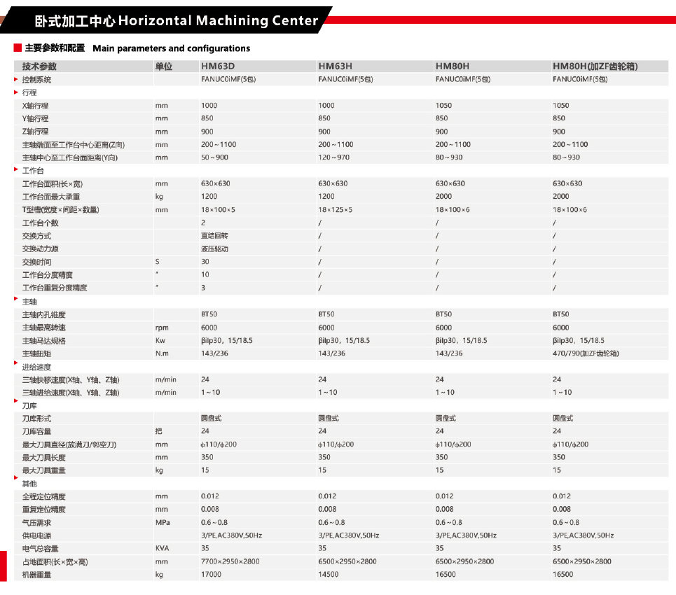 卧式加工中心HM-63D HM-63H HM-80H HM-80H(加ZF齿轮箱)(图1)