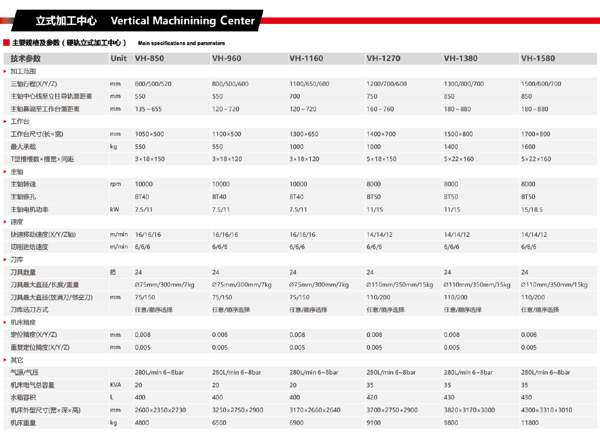 硬轨立式加工中心VH-960 VH-1160 VH-1270 VH-1380  VH-1580(图1)