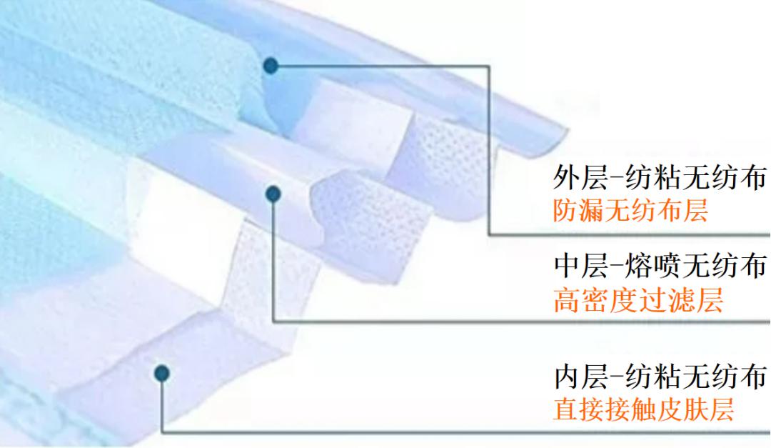 揭秘“熔喷模头”、“口罩熔接齿模”，到底是个啥？(图2)