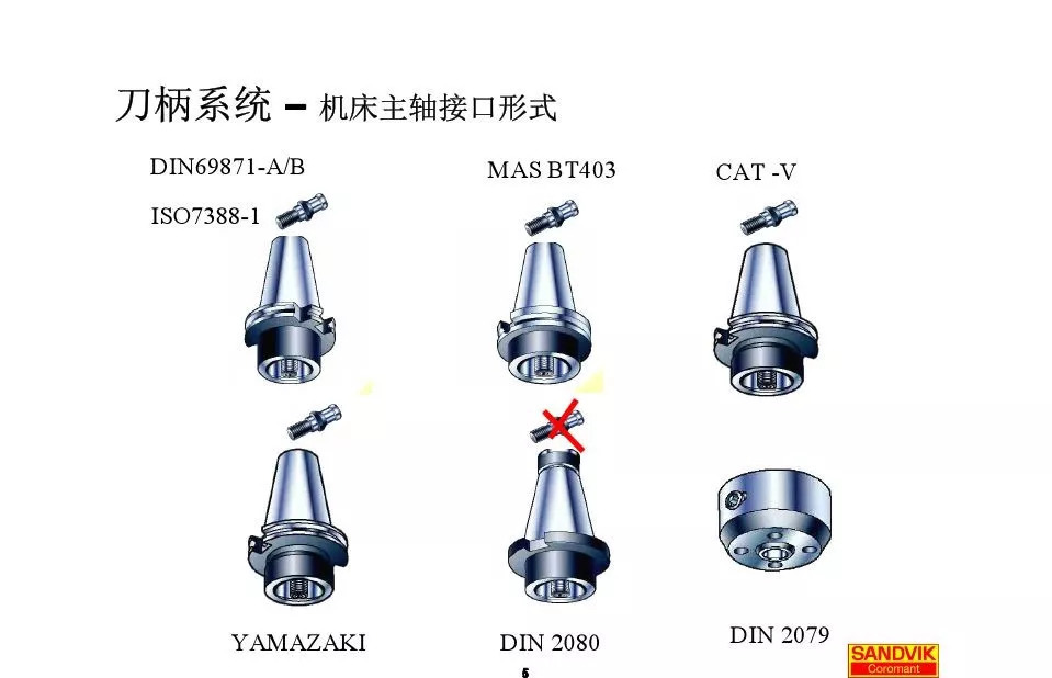 40张图解加工中心的刀(dāo)柄系统，聪明人都收藏了(图5)