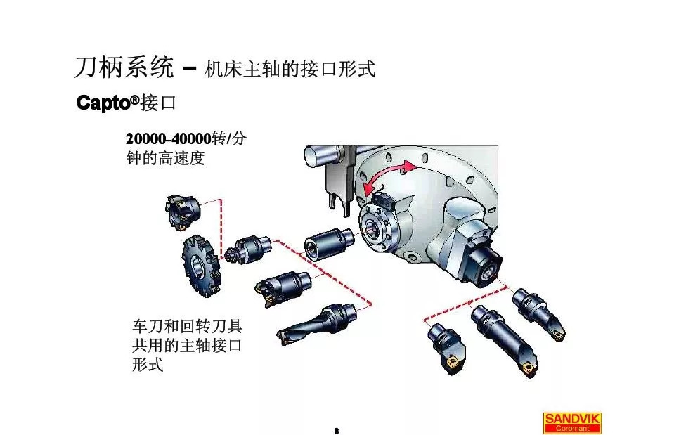 40张图解加工中心的刀(dāo)柄系统，聪明人都收藏了(图8)