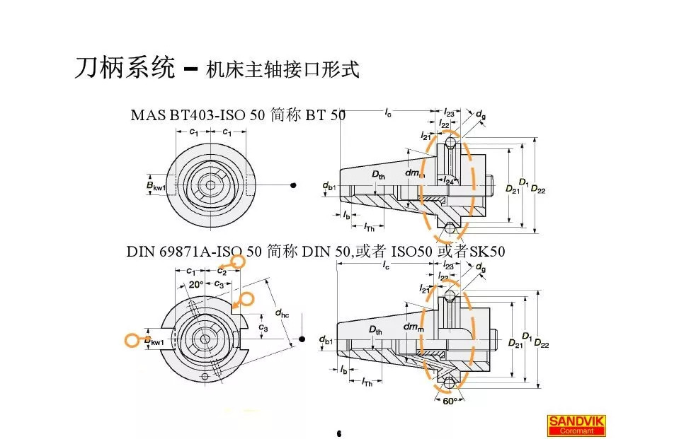 40张图解加工中心的刀(dāo)柄系统，聪明人都收藏了(图6)