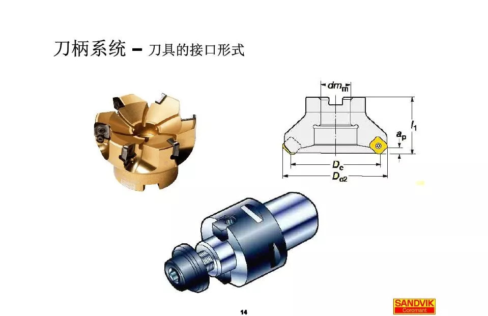 40张图解加工中心的刀(dāo)柄系统，聪明人都收藏了(图14)