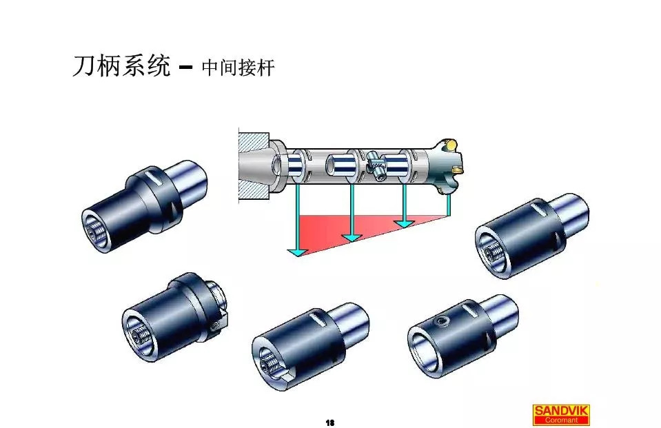 40张图解加工中心的刀(dāo)柄系统，聪明人都收藏了(图18)