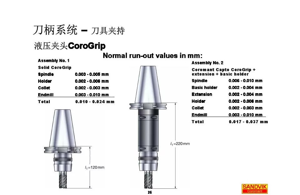 40张图解加工中心的刀(dāo)柄系统，聪明人都收藏了(图25)