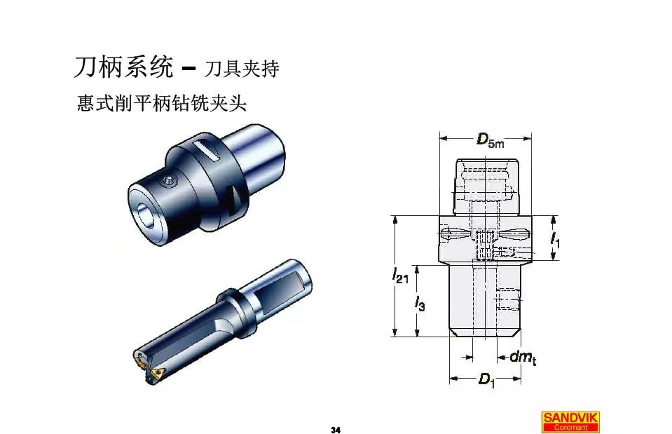 40张图解加工中心的刀(dāo)柄系统，聪明人都收藏了(图34)