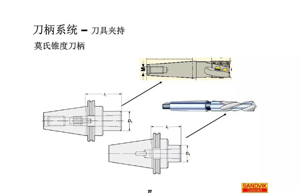 40张图解加工中心的刀(dāo)柄系统，聪明人都收藏了(图37)