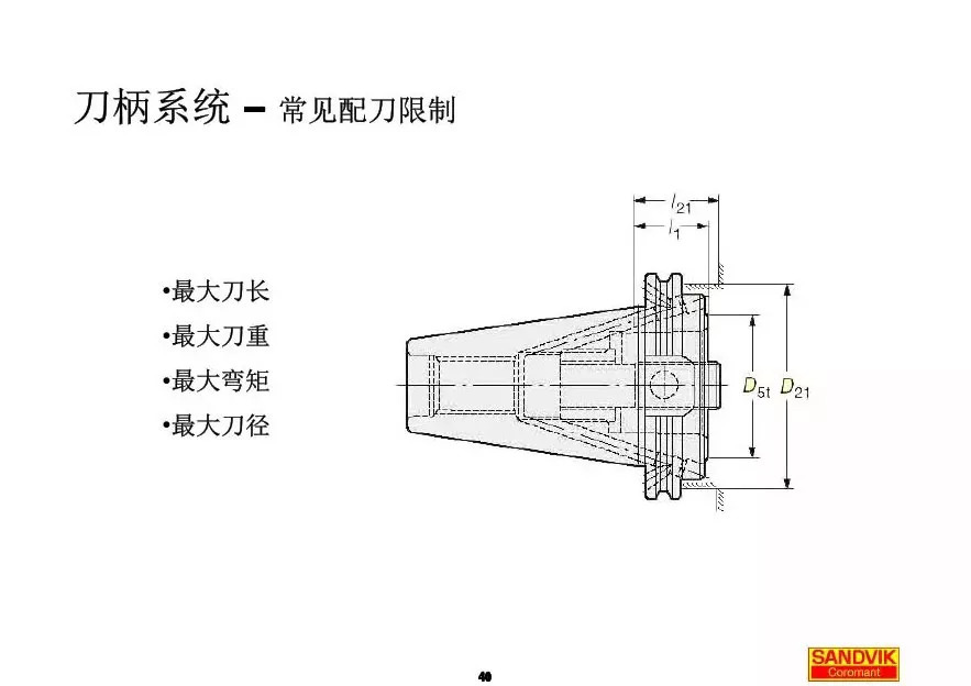 40张图解加工中心的刀(dāo)柄系统，聪明人都收藏了(图40)