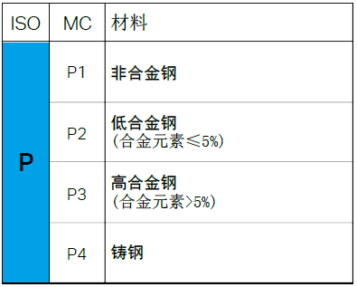 【巨高机床】不同的金属材料，切削起来有(yǒu)什么不同？(图3)