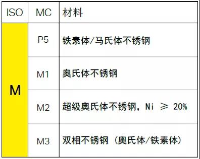 【巨高机床】不同的金属材料，切削起来有(yǒu)什么不同？(图5)