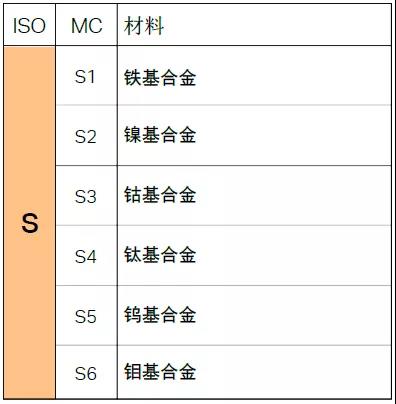 【巨高机床】不同的金属材料，切削起来有(yǒu)什么不同？(图11)