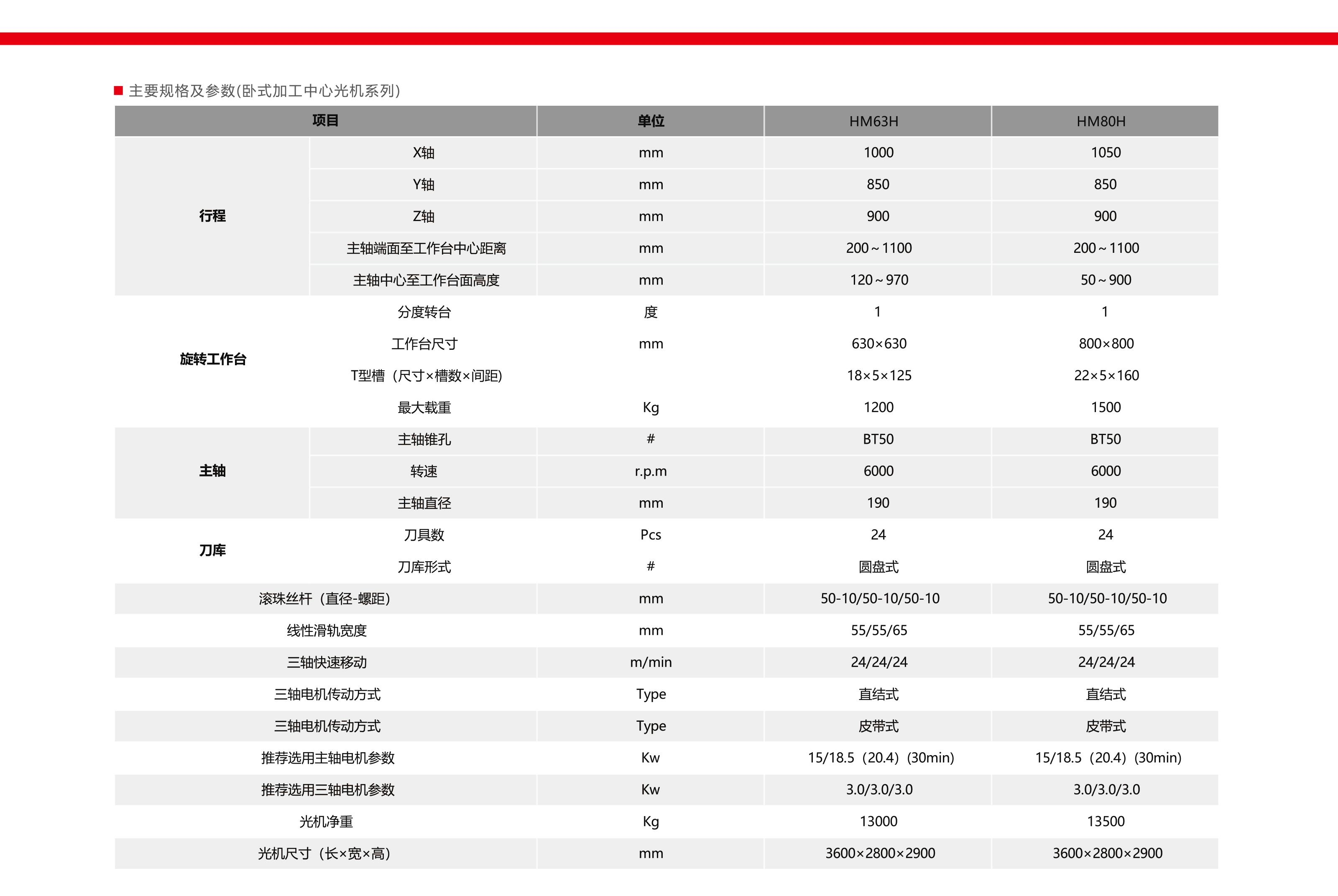 卧式加工中心光机系列(图1)