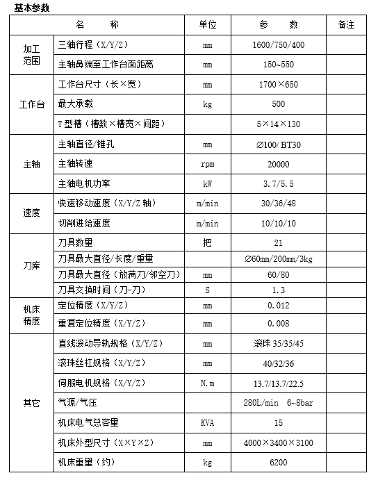 高速钻攻中心TC1675(图1)