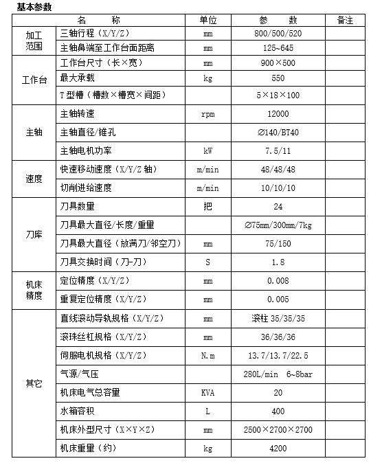 線(xiàn)轨立式加工中心V8(图1)