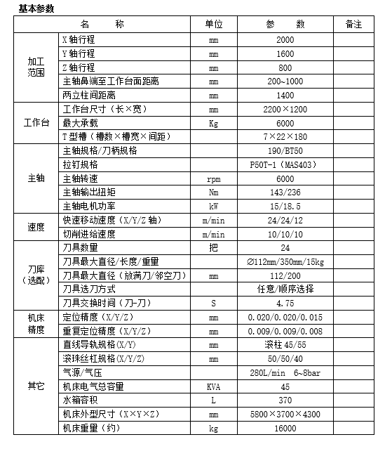 大型龙门加工中心GM2014B(图1)