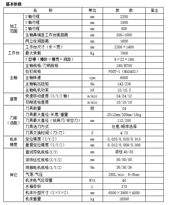 大型龙门加工中心GM2216(图1)