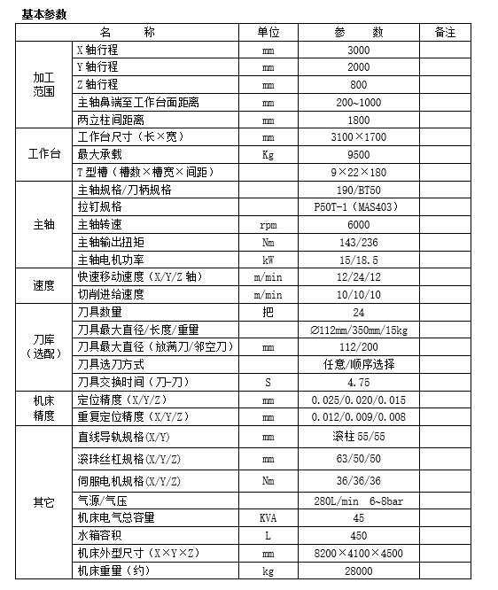 大型龙门加工中心GM3018(图1)