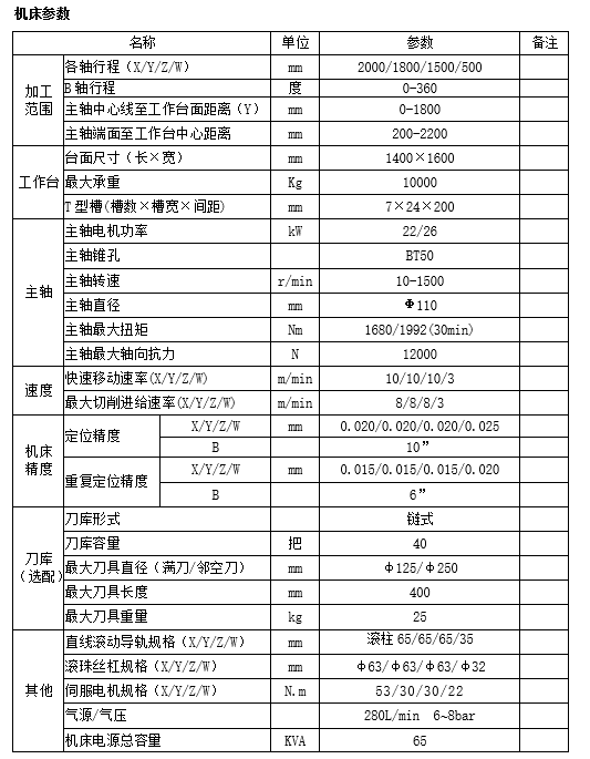 数控铣镗床(图1)